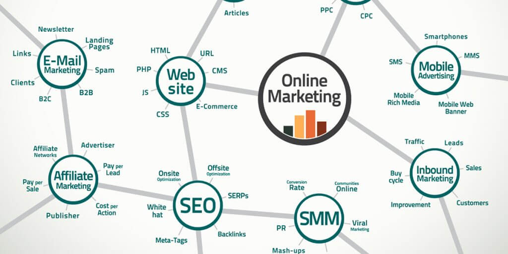 how to become a social media manager