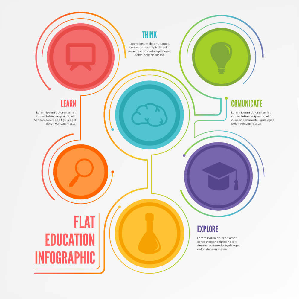 infographic designs