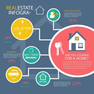 Real Estate Infographic Design #IG111